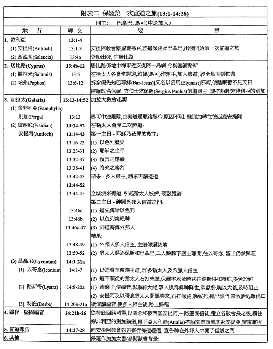 使徒行傳: 附表二　保羅第一次宣道之旅