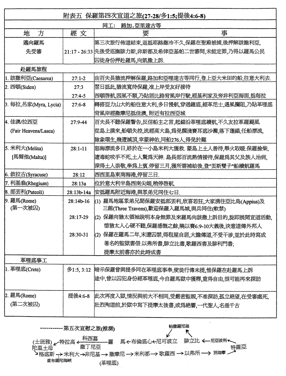 使徒行傳: 附表五　保羅第四次宣道之旅