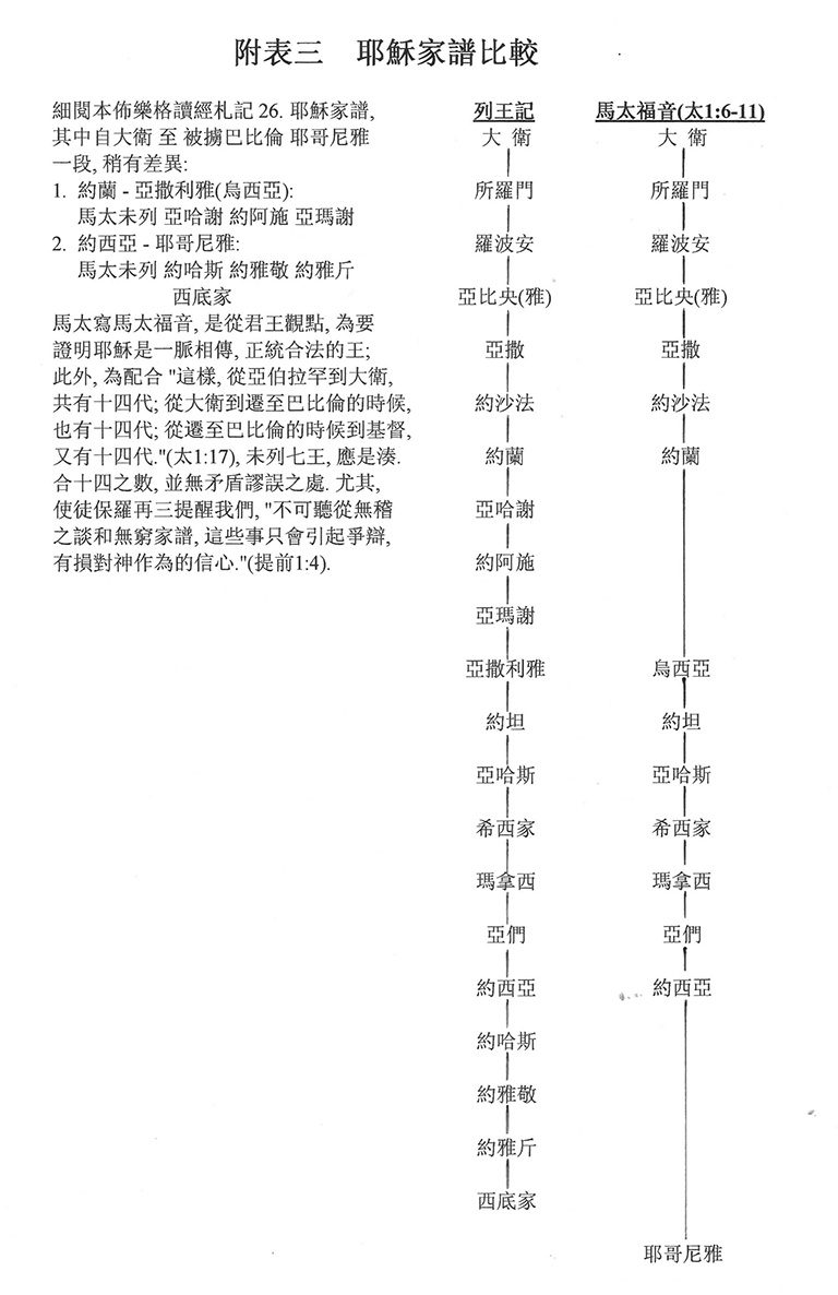 耶穌家譜比較